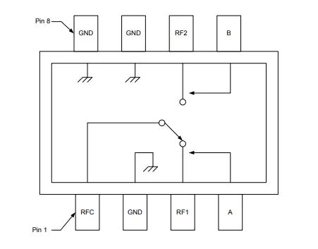 MASWSS0157GaAsMMICSPDT開關(guān)芯片