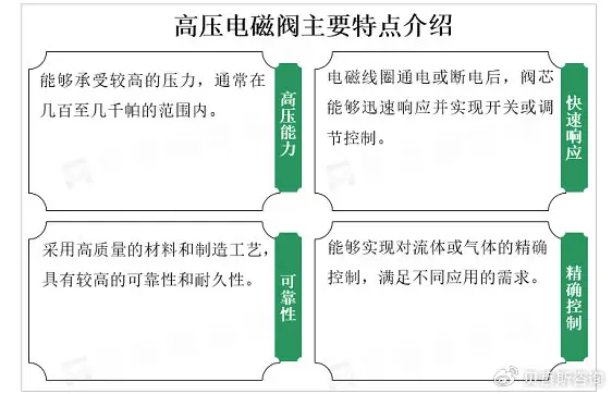 全球高壓電磁閥市場呈現(xiàn)穩(wěn)定增長趨勢，發(fā)展前景好